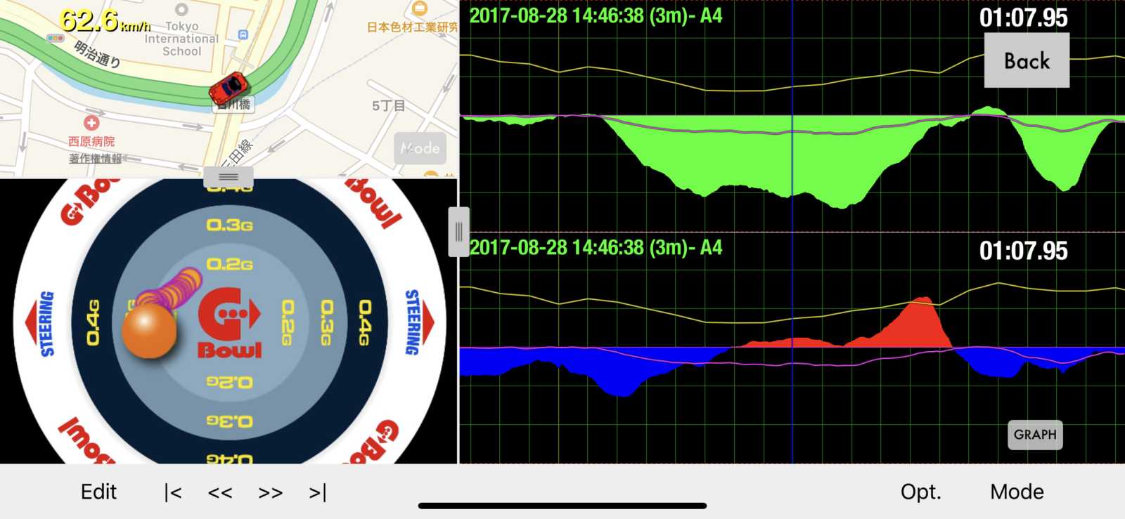 車酔いさせない運転の秘訣は G だった Tdおすすめアプリシリーズ Vol 4 Td